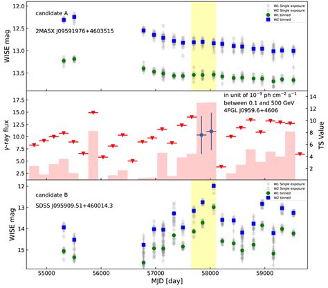 A γ ray emitting NLS1 galaxy SDSS J095909 51 460014 3 identified by