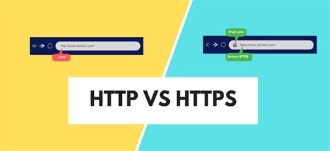 What is the difference between HTTP and HTTPS? (Detailed Guide)