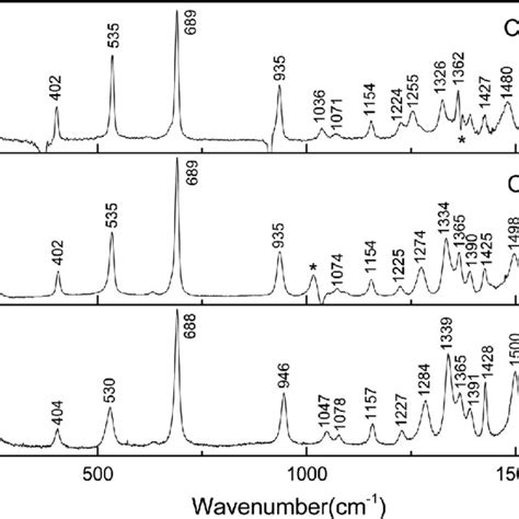 FT IR Spectra In A KBr Tablet A Calculated Infrared Spectra Of The