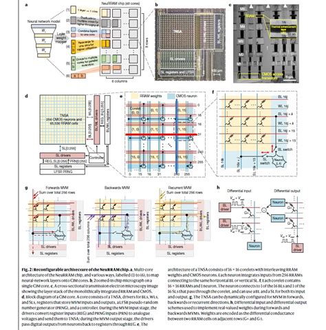 OGAWA Tadashi On Twitter A Compute In Memory Chip Based On