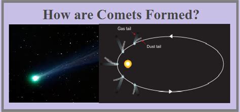 What are Comets and how are they formed?