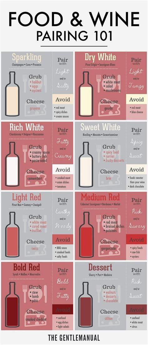 Master Food and Wine Pairing with This Easy Guide | Wine food pairing