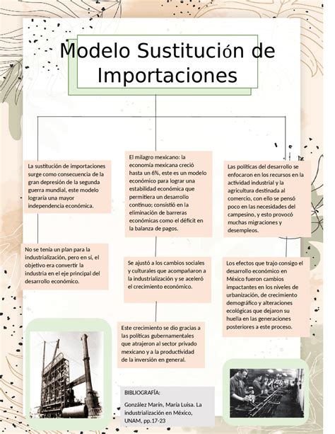 Linea Del Tiempo Modelo De Sustitucion De Importaciones En Mexico Hot