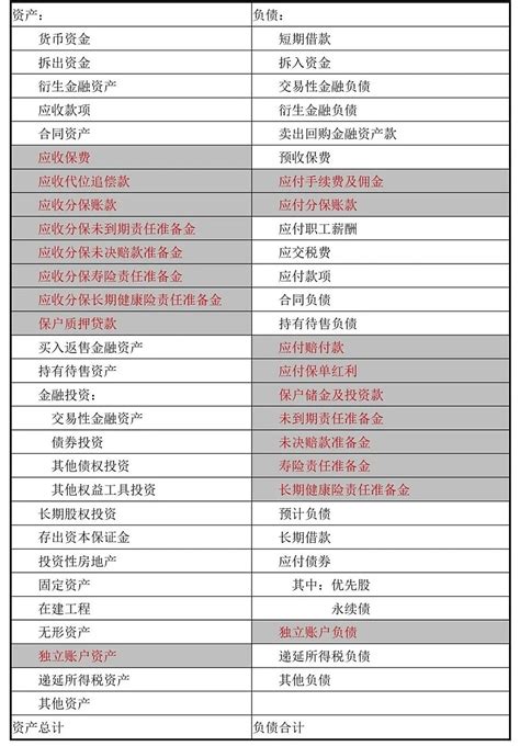 如何深刻地读懂新准则下的保险公司财报 文 李琳八月忙碌的中报季已画上句号。自8月23日开始的一周，各家上市保险公司陆续披露了中报。这是