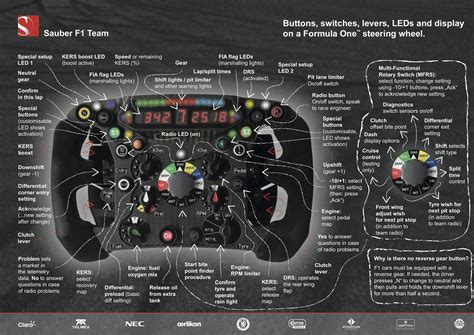 Why is a Formula 1 steering wheel a complex equipment?