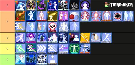 Blade Ball Abilities Tier List Community Rankings Tiermaker