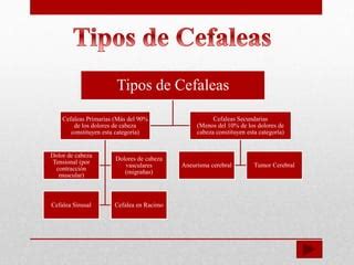 Cefaleas 2 A Santiago Gonzalez PPT