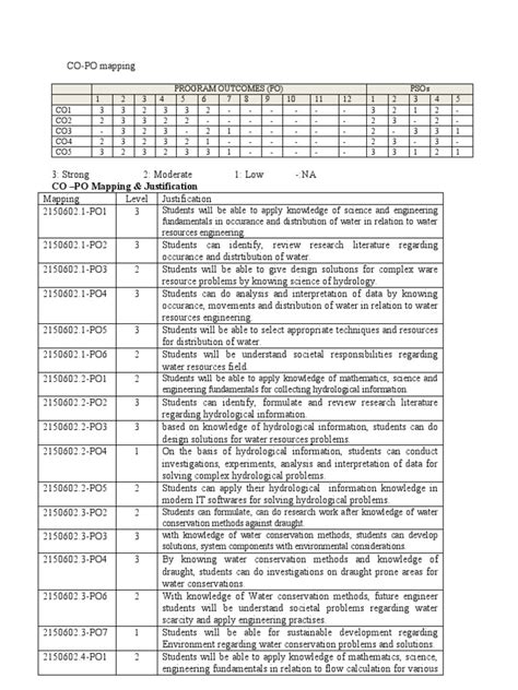 Mapping Of Co With Po Pdf Flood Hydrology