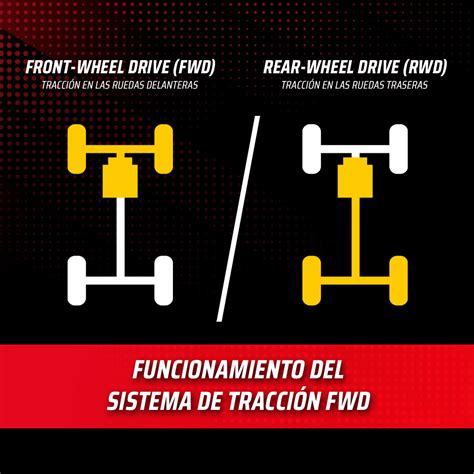 Funcionamiento del sistema de tracción FWD