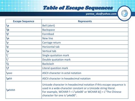 Ppt Advanced Input Process And Output Commands Powerpoint Presentation Id2845317