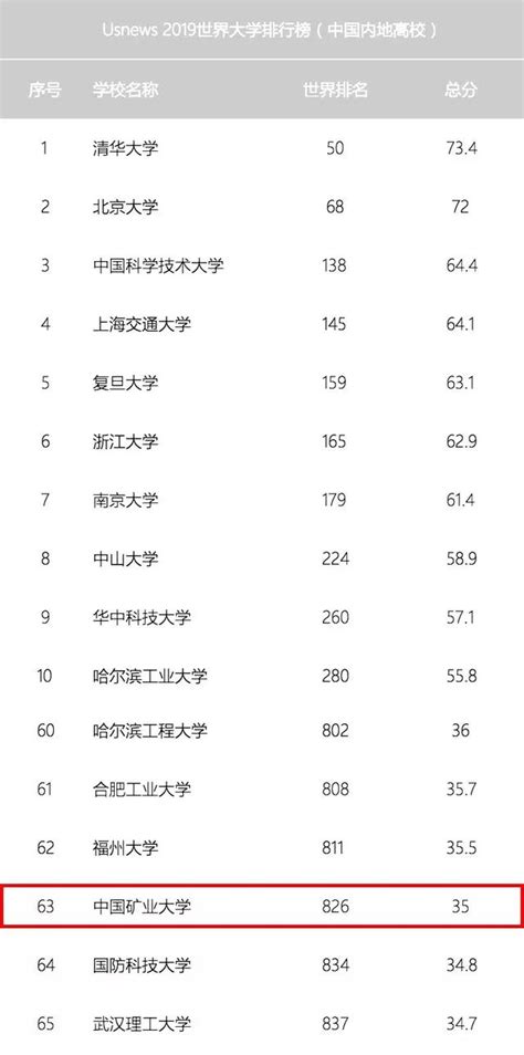 今天，我要為中國礦業大學正名！ 每日頭條