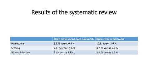 European Hernia Society Guidelines Adult Inguinal Hernia Post