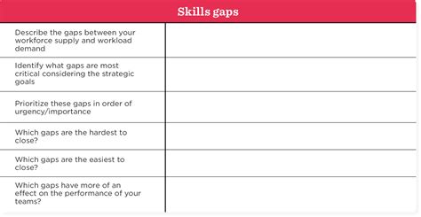 Workforce planning templates: Simplify your planning process