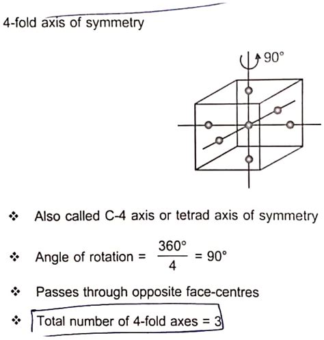 The total number of four fold axes of symmetry in a cube is