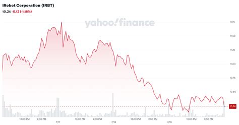 irobot corporation irbt stock price news quote history yahoo