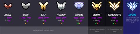 Overwatch Ranking System Explained