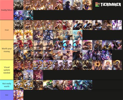 All Prestige Skins LoL (January 2023) Tier List (Community Rankings) - TierMaker