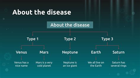 Chronic Respiratory Diseases | Google Slides & PPT