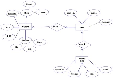 Draw Entity Relationship Diagram For Student Information Sys