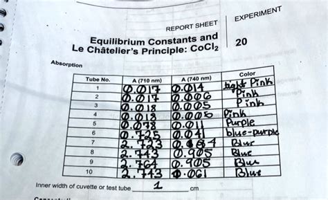 SOLVED EXPERIMENT REPORT SHEET Equilibrium Constants And 20 Le