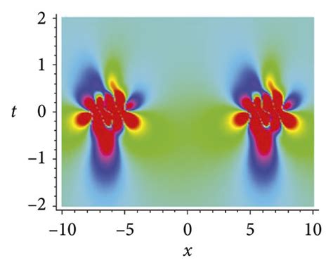 The Second Order X Breather Solution Of Equation 36 With A B1 B2 0