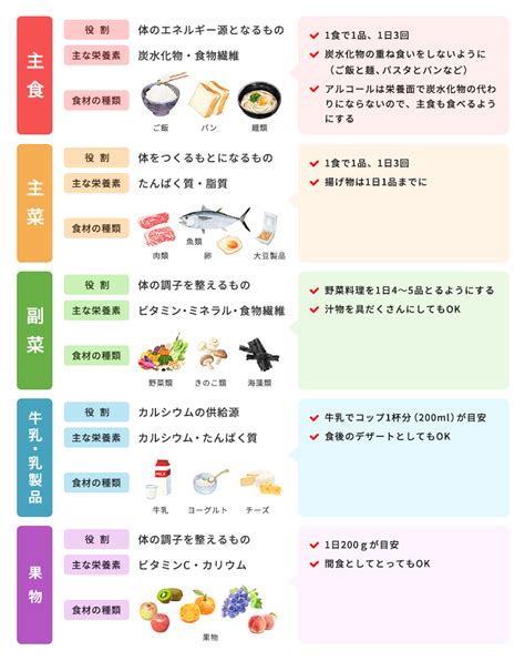 【管理栄養士監修】バランスの良い食事とは？1週間の献立例 内科総合クリニック人形町