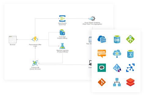 Create Azure Architecture Diagram Online Diagrameasy 2496 Hot Sex Picture