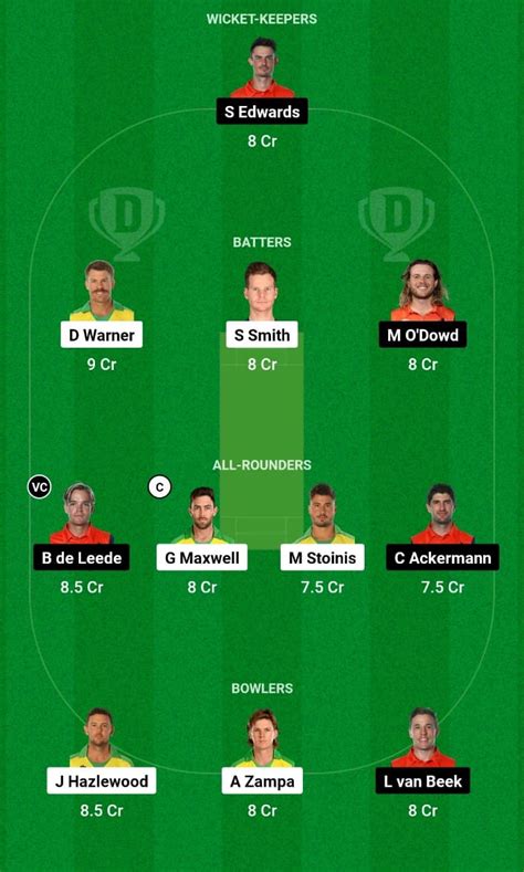 Aus Vs Ned Dream11 Prediction Match 5 Icc Mens World Cup Warm Up