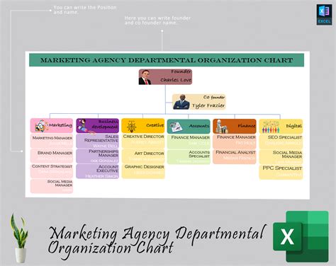 Marketing agency organization chart - Diirzal