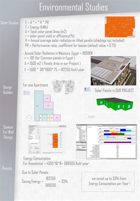Residential and Commercial Project on Behance