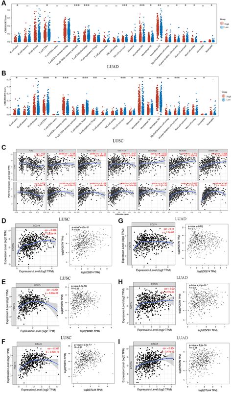 Mirnas Mediated Overexpression Of Periostin Is Correlated With Poor