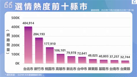 趨勢民調大數據》高端涉中資再掀口水戰 資策會兼職案聲量延燒 Yahoo奇摩汽車機車