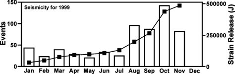 Mount Vesuvius Eruption Timeline