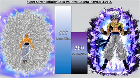 Super Saiyan Infinity Goku Vs Ultra Gogeta Power Levels Dbz Dbs