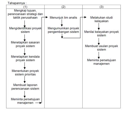 Analisa Perancangan Sistem Informasi Bab Kebijakan Dan