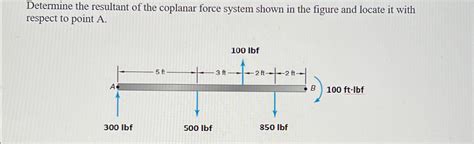 Solved Determine The Resultant Of The Coplanar Force System