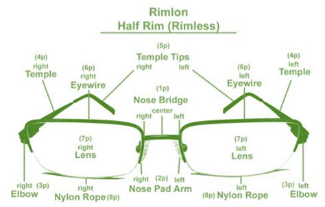 Eyewear Anatomy Diagram Fixmyglasses