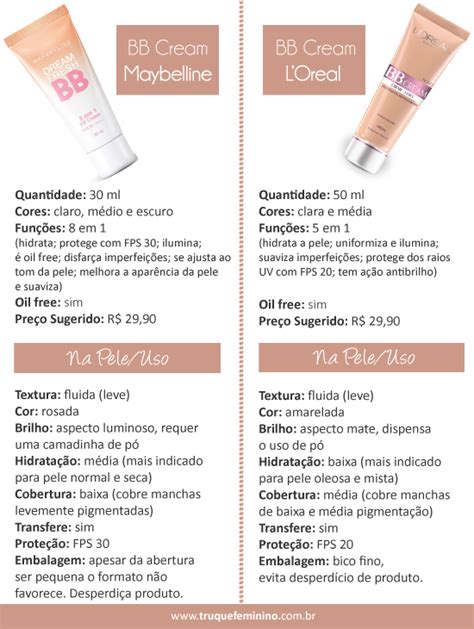 Qual Melhor Bb Cream - Blog Milena Thuane: BB Cream Maybelline ou L’Oreal, qual comprar?