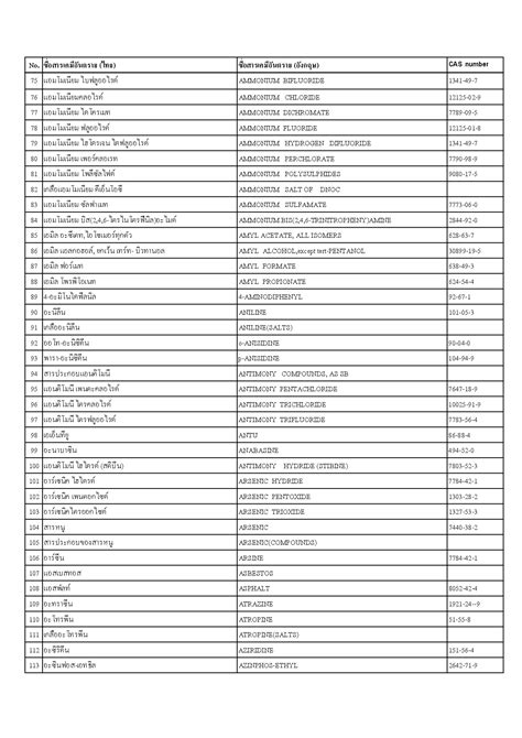 ประกาศกรมสวัสดิการและคุ้มครองแรงงาน เรื่อง บัญชีรายชื่อสารเคมีอันตราย Safetyhubs