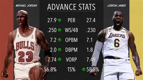 Debate Michael Jordan Vs Lebron James Who Is The Goat The Paper Wolf