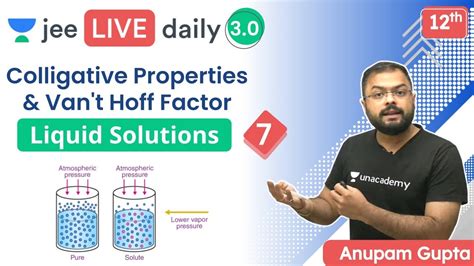 JEE Liquid Solutions L7 Colligative Properties Van T Hoff Factor