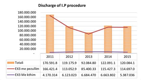 discharge  internal processing procedure  scientific diagram