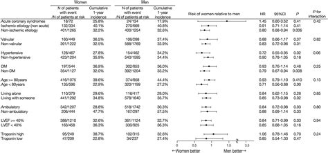 Sex Differences In Patients With Acute Decompensated Heart Failure In Japan Observation From
