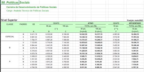 Analista Tecnico De Politicas Sociais - Quanto ganha um ATPS - Analista Técnico de Políticas Sociais?