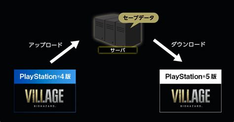 Resident Evil Village Official Web Manual