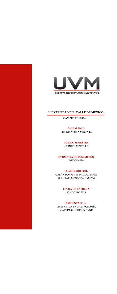 A1 AJMC PMGD - Es una infografia de como hacer el pastel perfecto