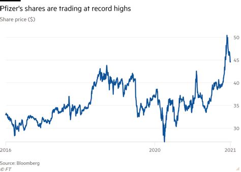 Pfizer And Moderna Investors Brace For Eventual Drop In Vaccine Sales