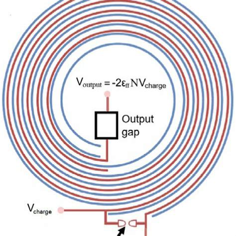 General Schematic Of A Spiral Generator With Input Switch And Pulse Download Scientific