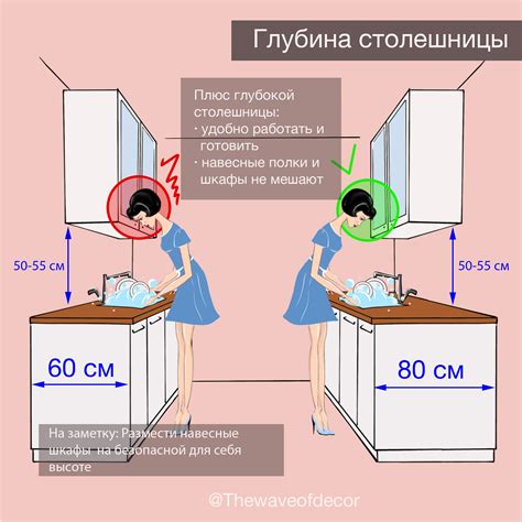 гениальная глубина столешницы Kitchen Layout Plans, Kitchen Pantry ...