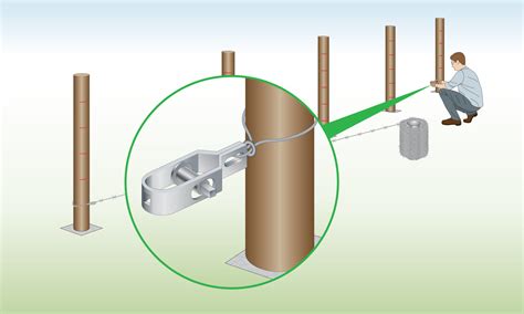 Barbed Wire Installation PRINTABLE GUIDE Wire Fence